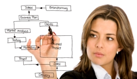 business-marketing-and-planning